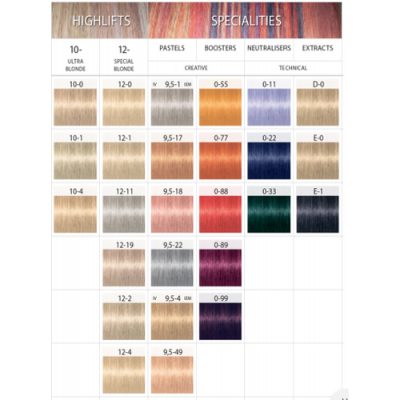Permanent coloring Schwarzkopf Igora Royal (All shades)