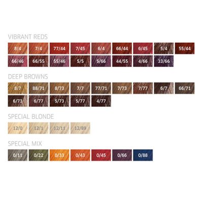 Permanent coloring Wella Koleston Perfect Me (All colors)
